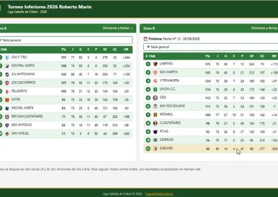 Torneo de inferiores de la Liga salteña de futbol